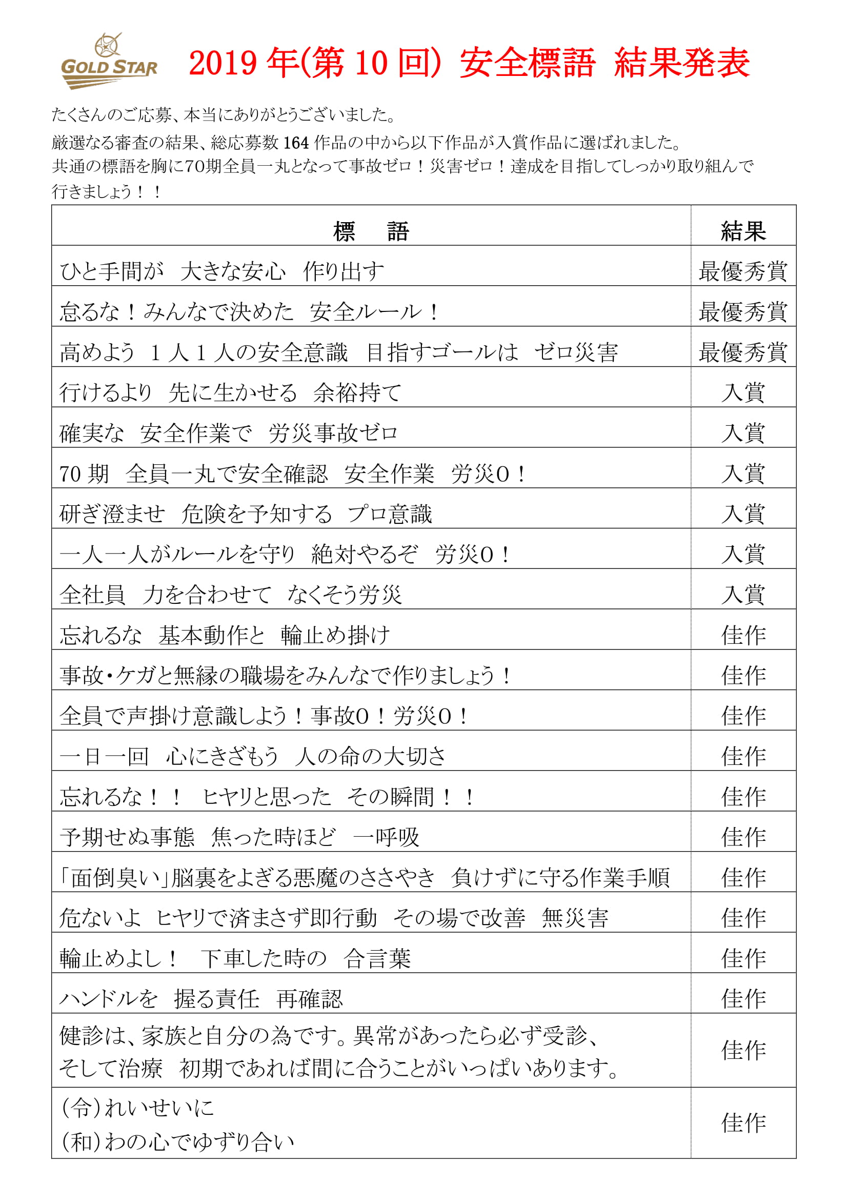 スローガン 安全 安全標語の作り方の一例【工場・製造業・建設業】